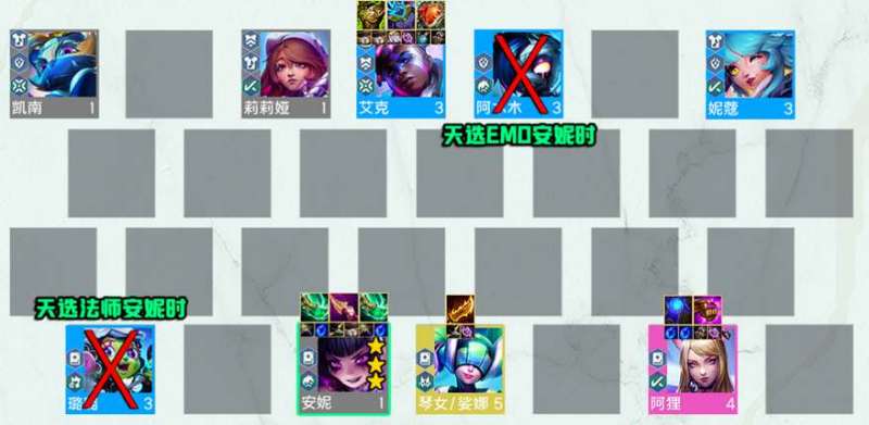 云顶之弈S10赌安妮阵容怎么玩-云顶之弈S10赌安妮阵容玩法攻略