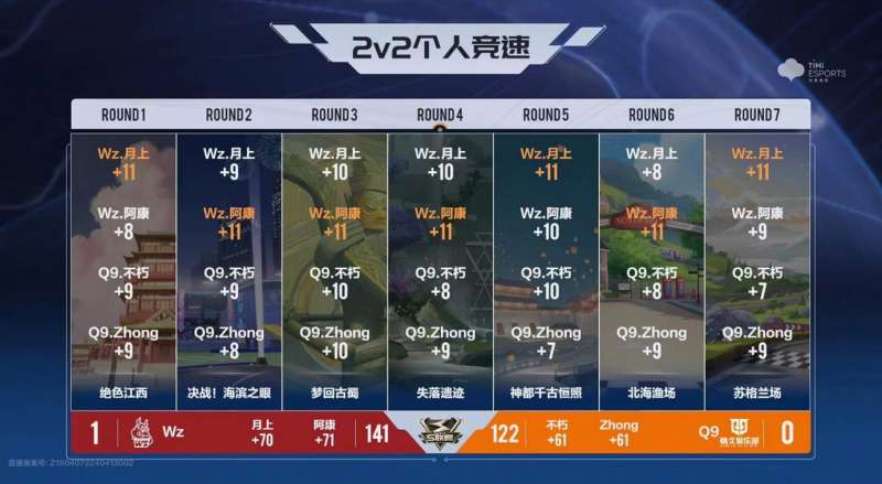 qq飞车ecu哪个实用