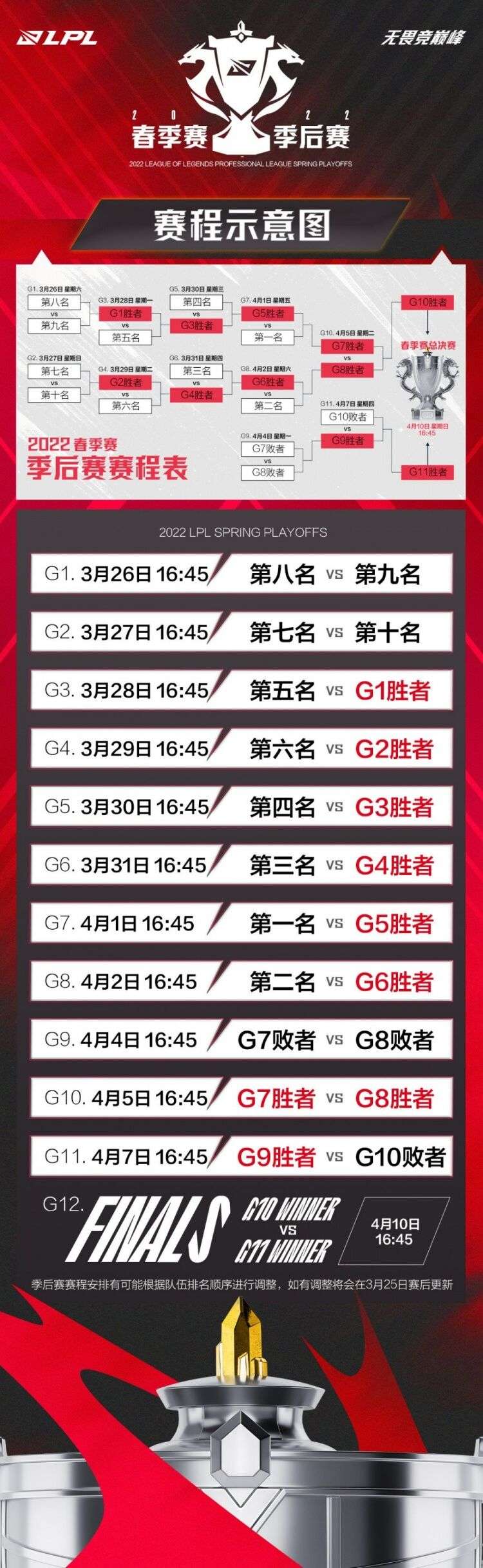 lpl季后赛2022什么时候开始 LPL2022季后赛比赛时间介绍