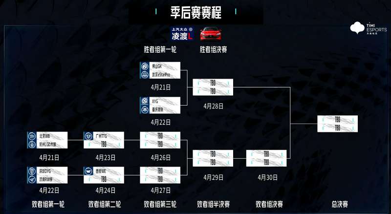 王者荣耀2022KPL春季赛季后赛赛程一览 王者荣耀KPL2022春季赛季后赛赛程分享