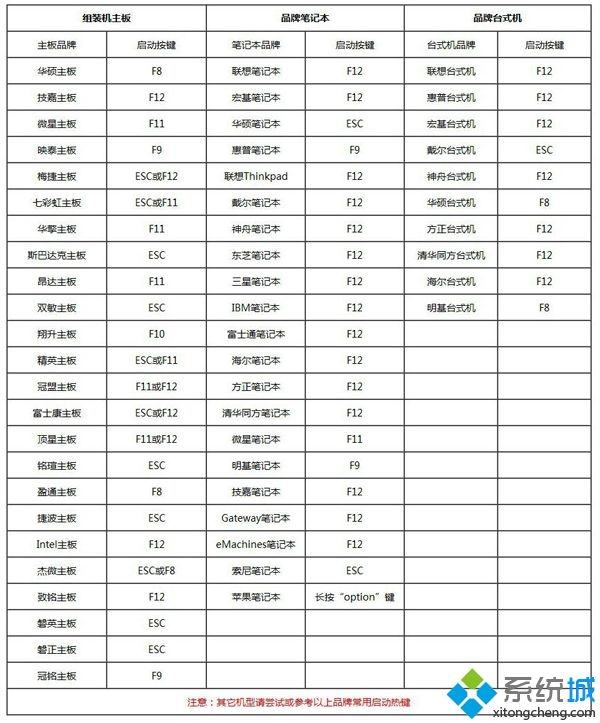 win10怎么重新装系统|win10重新装系统教程