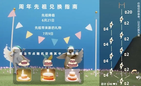 光遇周年庆蛋糕有什么用 贝雷帽怎么获得