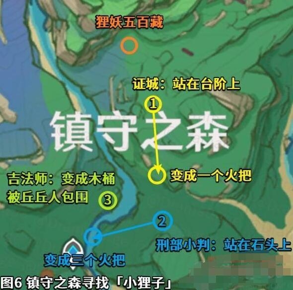 原神深林狸囃子破除结界方法详解