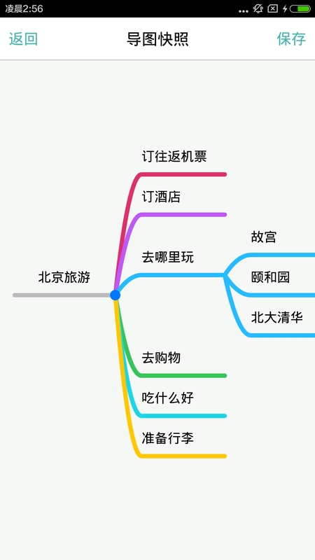 思维导图MindLine1