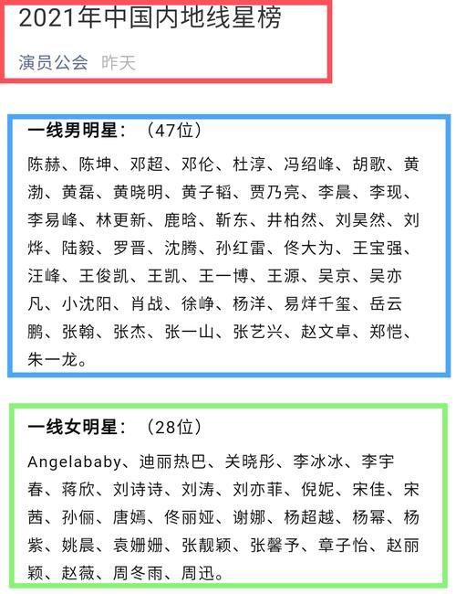 2021年一线男明星 一线男明星名单2021最新 2021一线明星排名