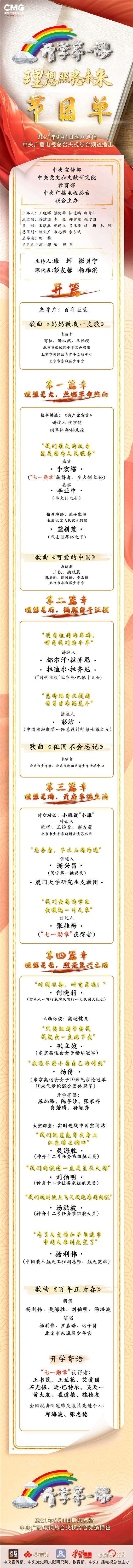 2021开学第一课观后感 2021年开学第一课理想照亮未来观后感