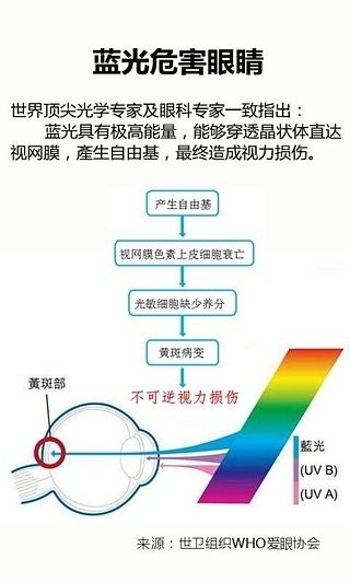 护眼小秘2