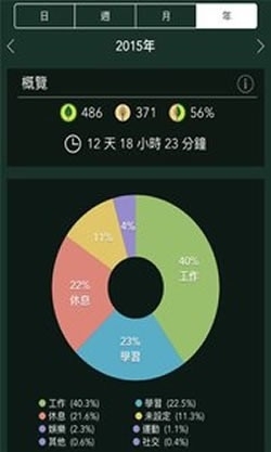 治愈低头族3