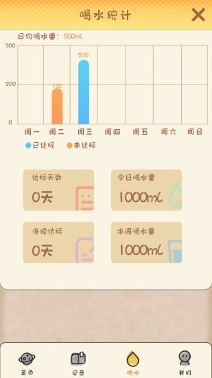 月经孕育宝3