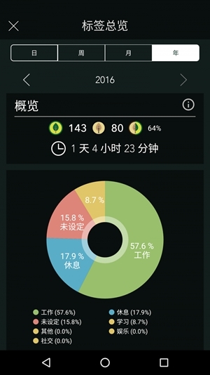 专注森林0