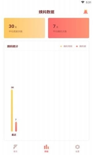 大姨妈预测0