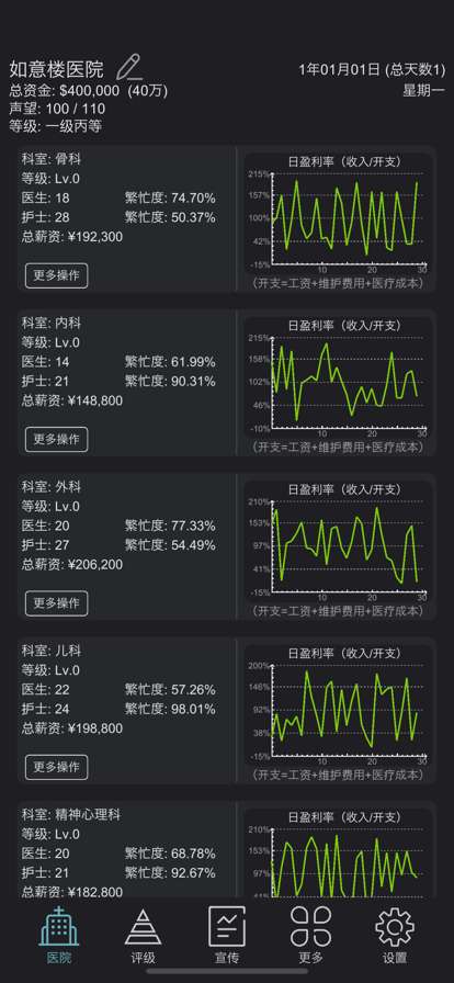 模拟经营医院：不一样的策略管理游戏ios版0