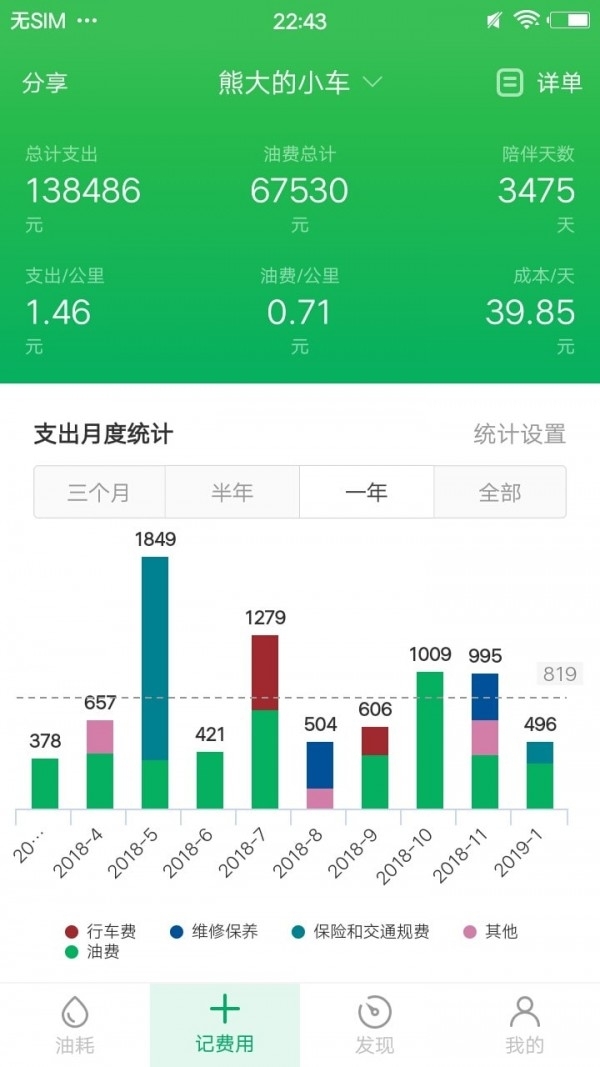 小熊油耗1