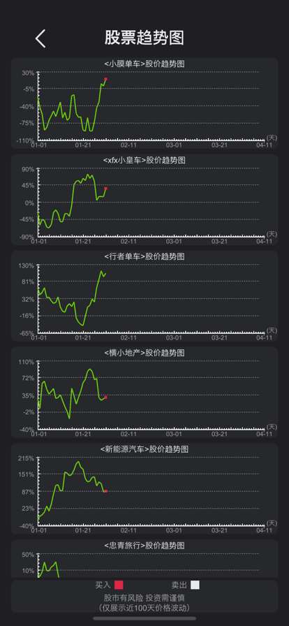 模拟经营医院：不一样的策略管理游戏ios版2