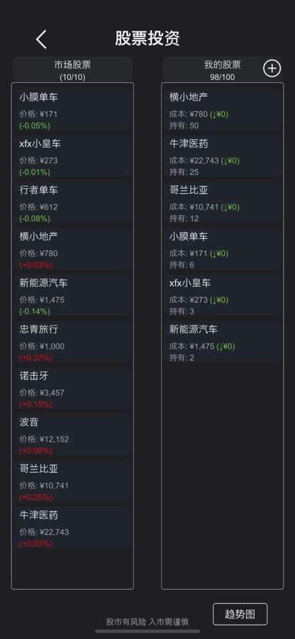 模拟经营医院：不一样的策略管理游戏ios版3
