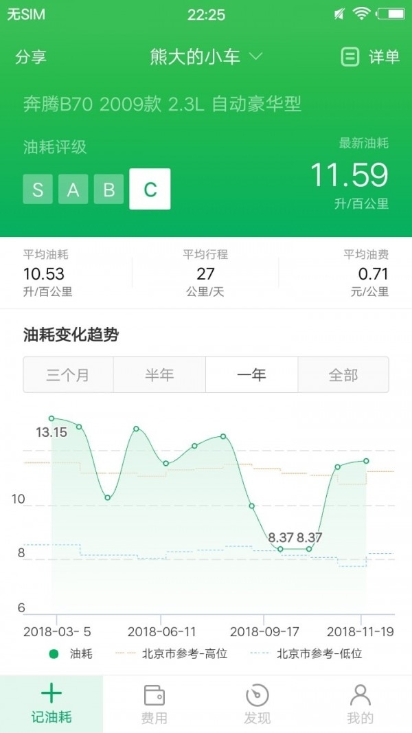 小熊油耗0