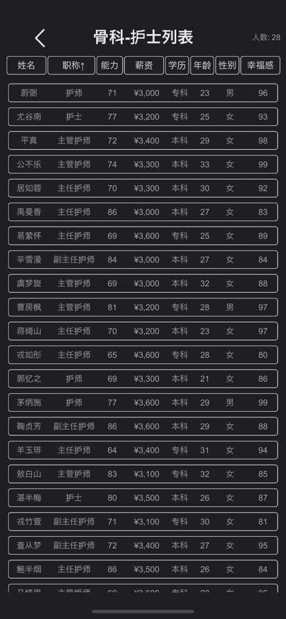 模拟经营医院：不一样的策略管理游戏ios版7