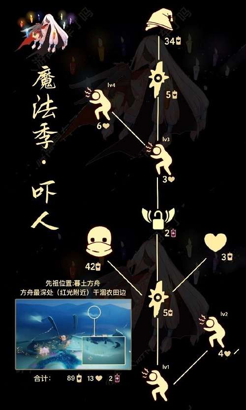 光遇8.25复刻先祖可以兑换什么 光遇8.25复刻先祖兑换图分享2022