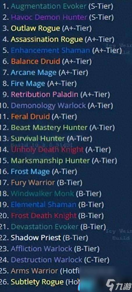 "魔兽世界434版本职业怎么对比推荐"