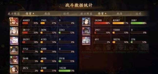 西游笔绘西行六欲塔五十层打法推荐，六欲塔五十层通关攻略