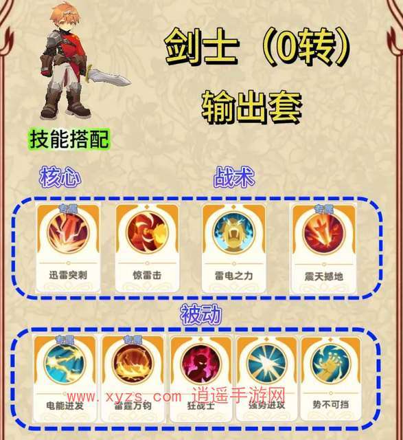 出发吧麦芬剑士技能加点攻略