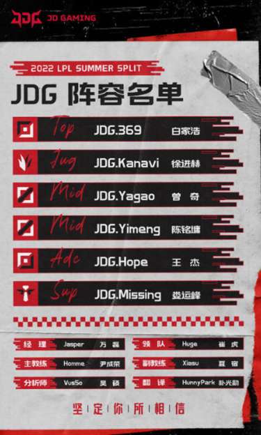 LPL2022夏季赛JDG大名单一览 LOL2022LPL夏季赛JDG战队大名单阵容介绍