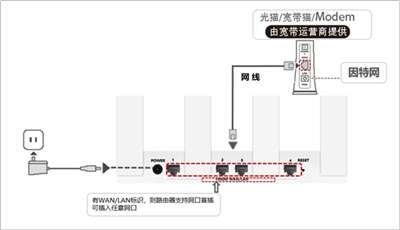 华为tc7001路由器如何连接网络