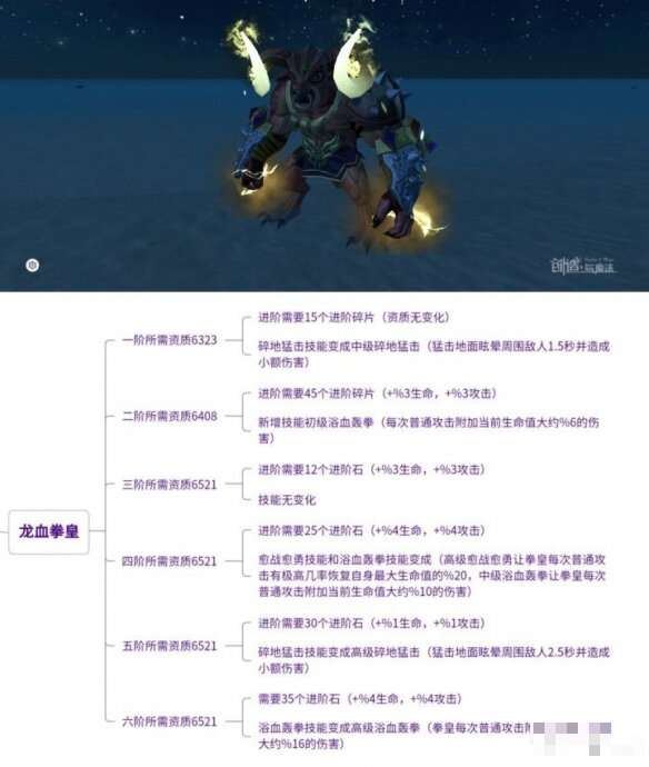 创造与魔法龙血拳皇怎么样?龙血拳皇介绍