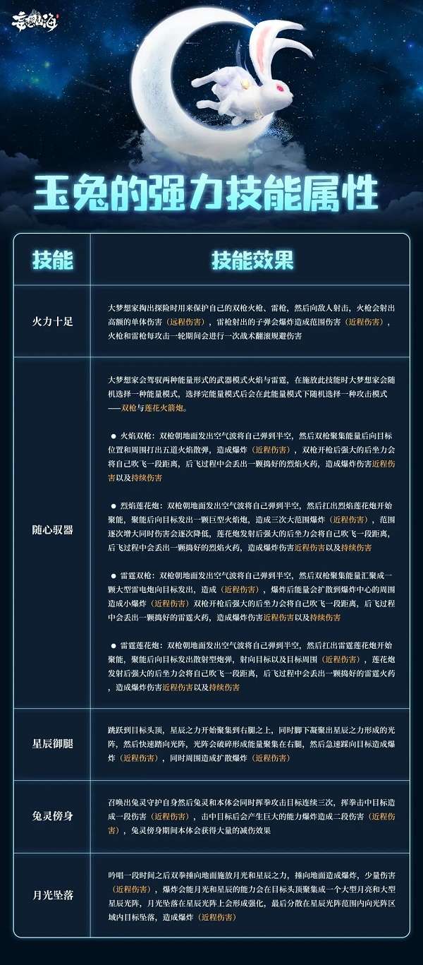 妄想山海玉兔技能是什么 妄想山海玉兔技能介绍