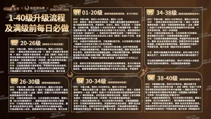 塔瑞斯世界开服第二日必做攻略，1-40级每日必做流程