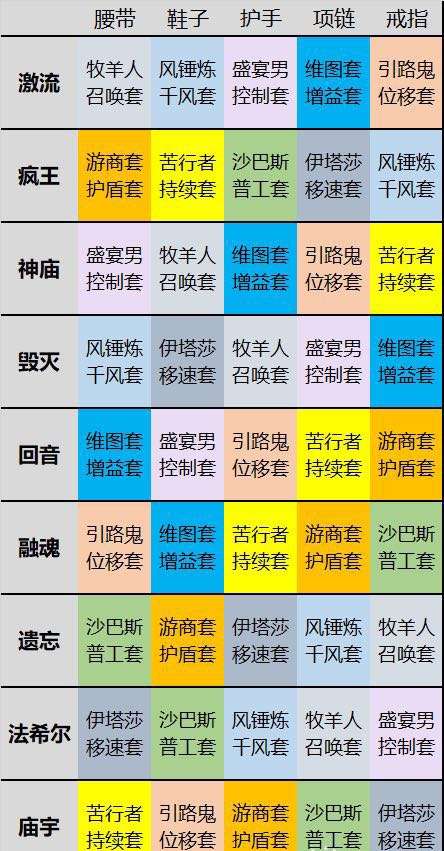 暗黑破坏神不朽套装怎么获得 暗黑破坏神不朽套装获取攻略