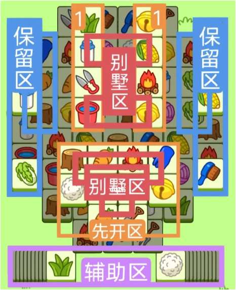 羊了个羊今天挑战怎么玩 羊了个羊1月30日每日一关通关攻略详情