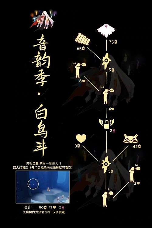 光遇9.22复刻先祖是谁 光遇9.22复刻先祖兑换图一览2022