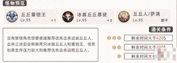 原神2.8深境螺旋12-1怎么打?深境螺旋12-1通关攻略