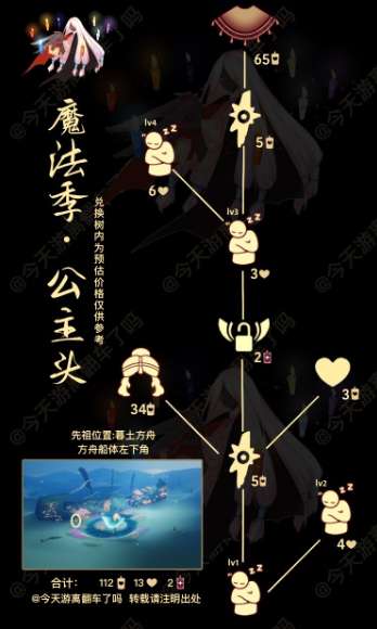 光遇11.1复刻先祖爆料 光遇瞌睡木匠先祖兑换图一览