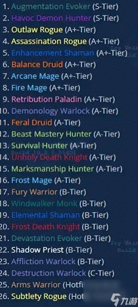 "魔兽世界7.15职业排行 魔兽新版本各职业排名 "