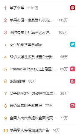 羊了个羊小游戏爆火 羊了个羊小游戏登上热搜榜一